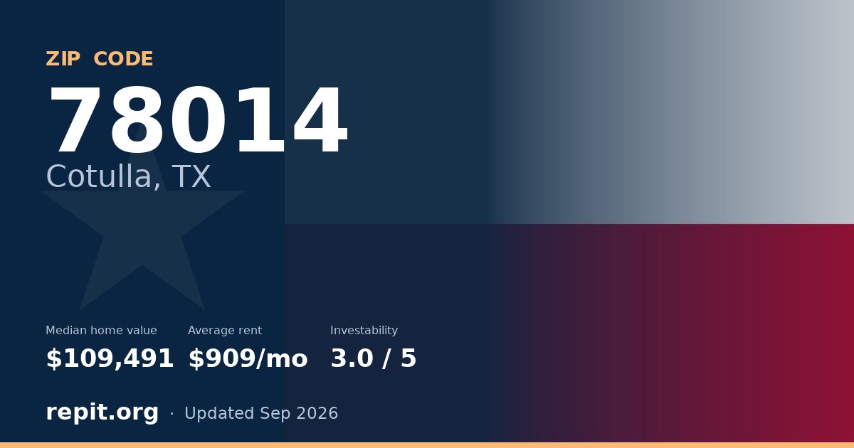 ZIP code 78014 (Cotulla, TX) — median home value $109,491, average rent $909/mo