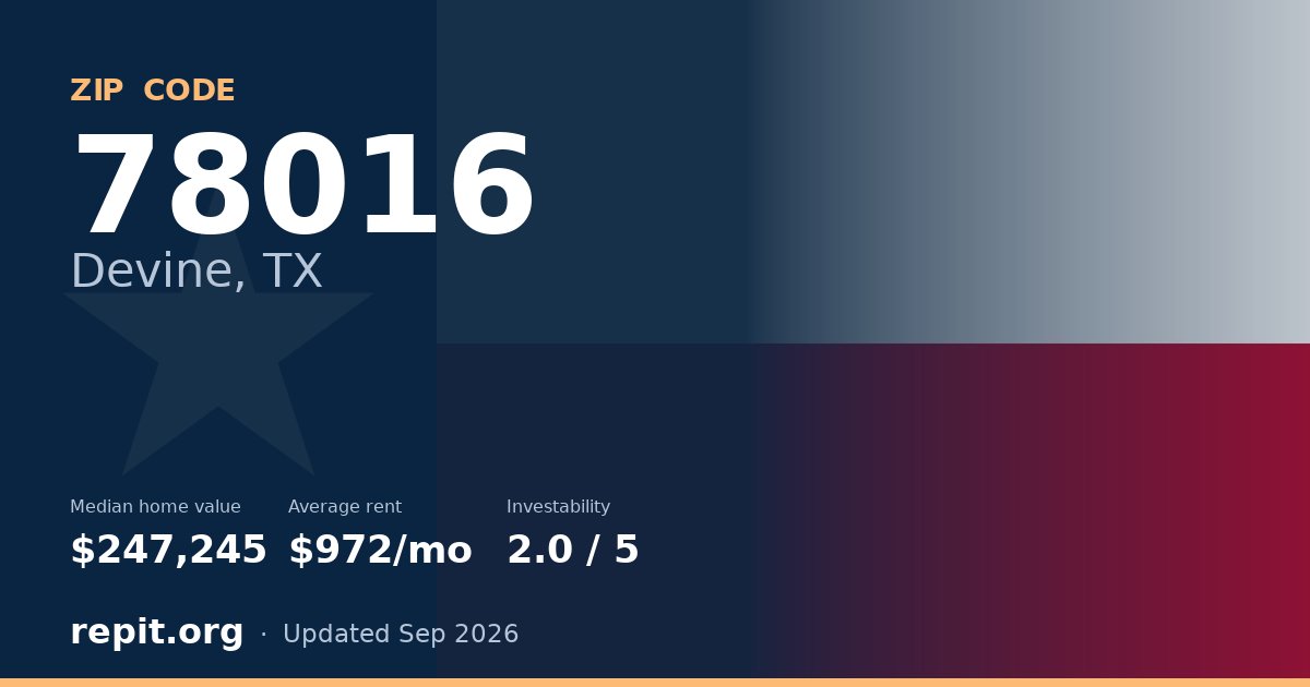 ZIP code 78016 (Devine, TX) — median home value $247,245, average rent $972/mo