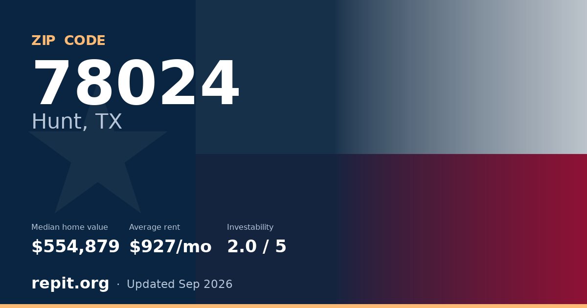 ZIP code 78024 (Hunt, TX) — median home value $554,879, average rent $927/mo
