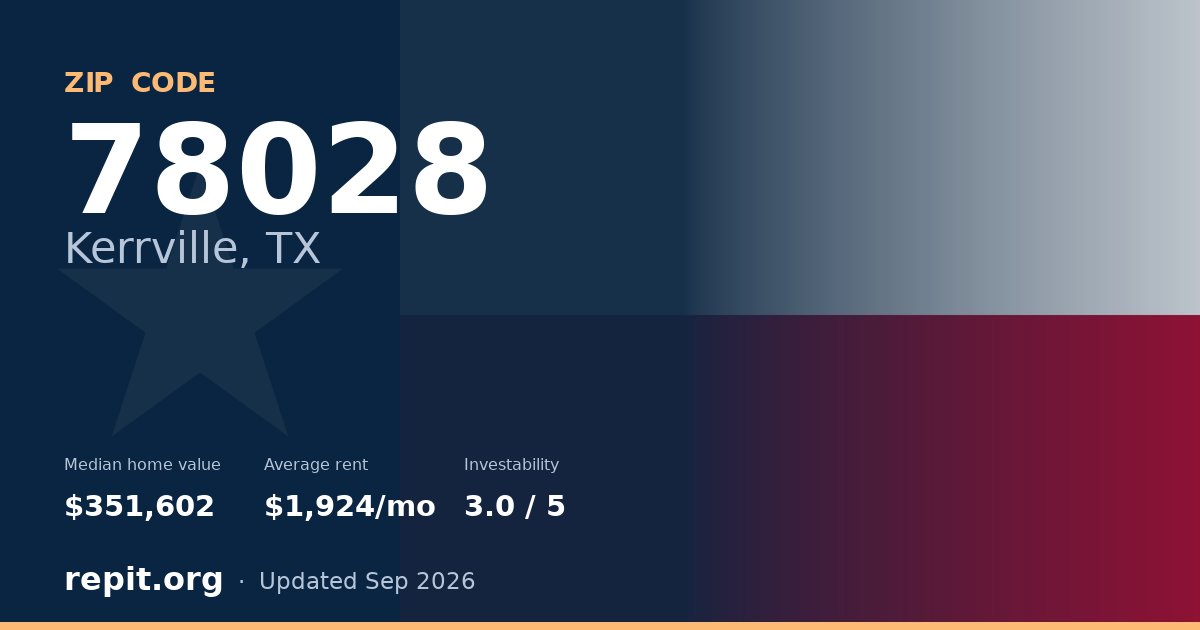 ZIP code 78028 (Kerrville, TX) — median home value $351,602, average rent $1,924/mo