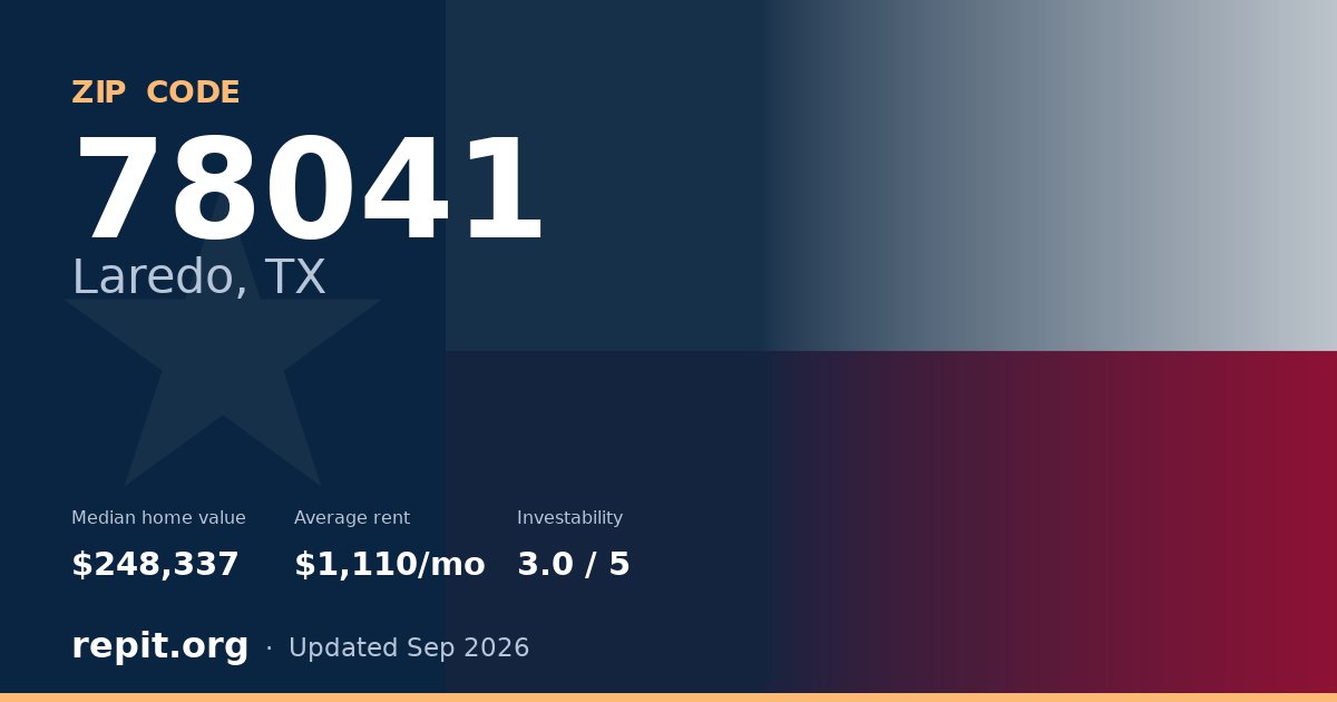 ZIP code 78041 (Laredo, TX) — median home value $248,337, average rent $1,110/mo