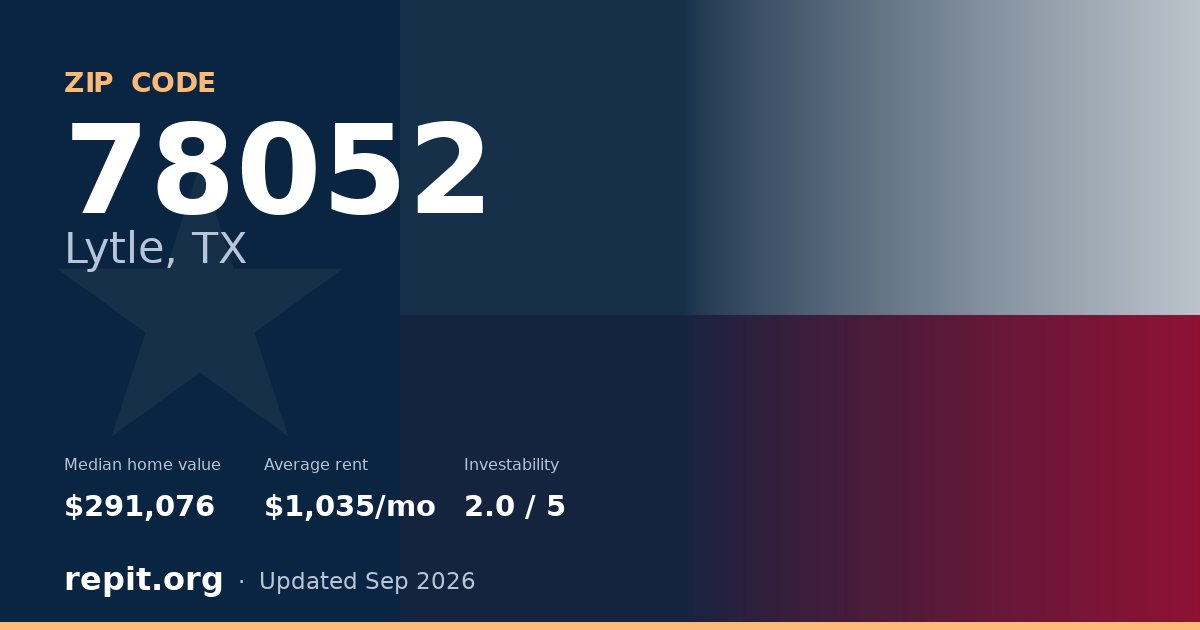 ZIP code 78052 (Lytle, TX) — median home value $291,076, average rent $1,035/mo
