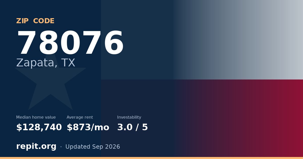 ZIP code 78076 (Zapata, TX) — median home value $128,740, average rent $873/mo