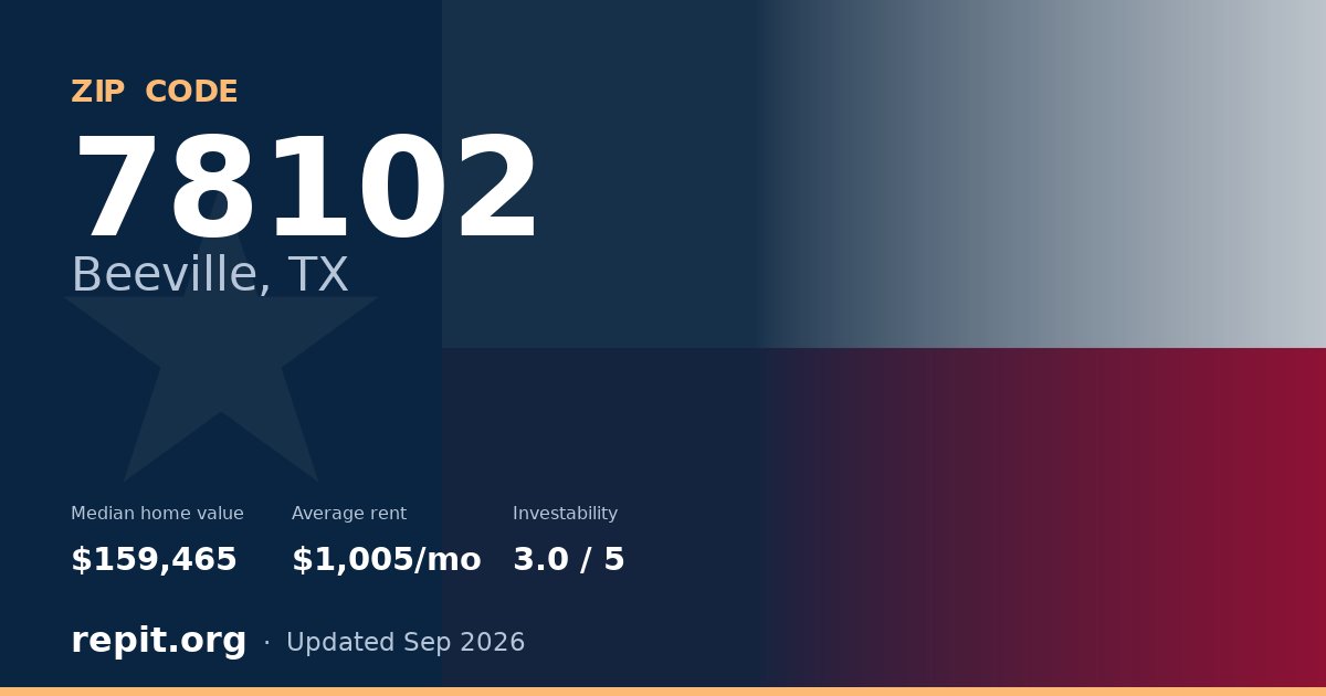 ZIP code 78102 (Beeville, TX) — median home value $159,465, average rent $1,005/mo