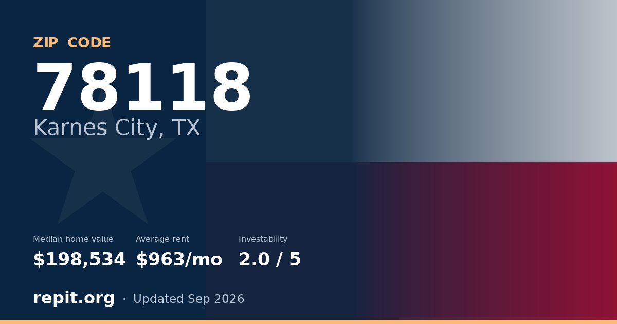 ZIP code 78118 (Karnes City, TX) — median home value $198,534, average rent $963/mo