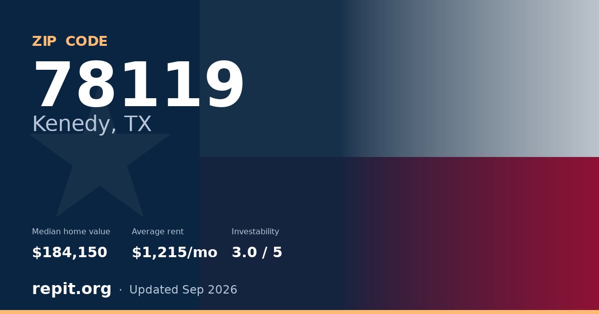 ZIP code 78119 (Kenedy, TX) — median home value $184,150, average rent $1,215/mo