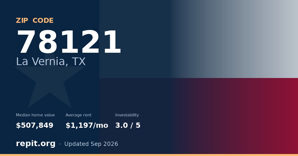 ZIP code 78121 (La Vernia, TX) — median home value $507,849, average rent $1,197/mo
