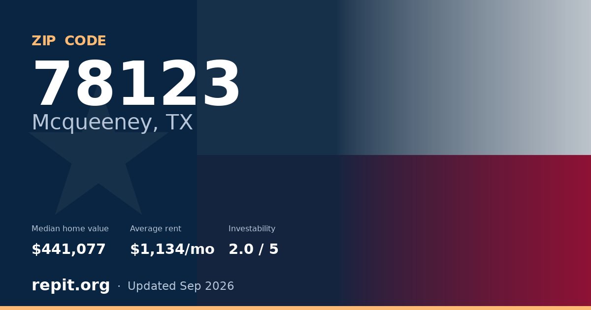 ZIP code 78123 (Mcqueeney, TX) — median home value $441,077, average rent $1,134/mo
