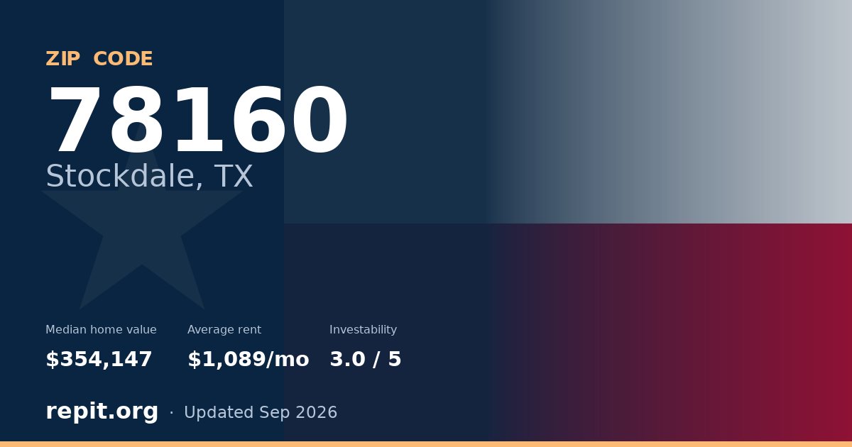 ZIP code 78160 (Stockdale, TX) — median home value $354,147, average rent $1,089/mo