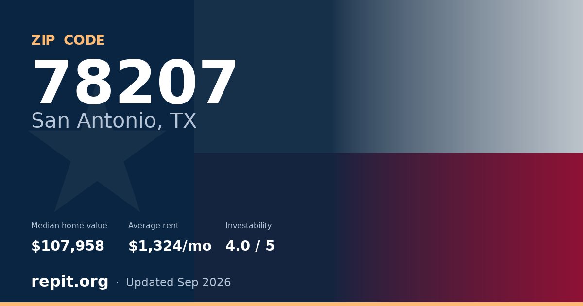 ZIP code 78207 (San Antonio, TX) — median home value $107,958, average rent $1,324/mo