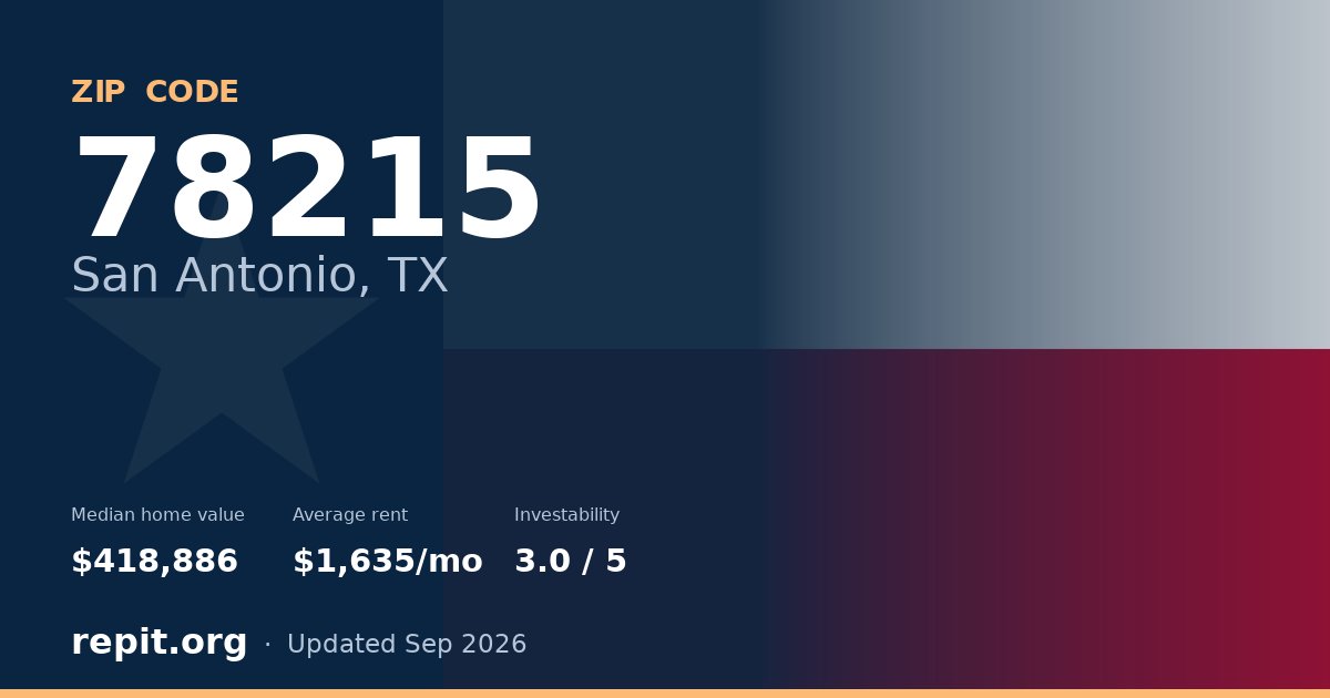 ZIP code 78215 (San Antonio, TX) — median home value $418,886, average rent $1,635/mo