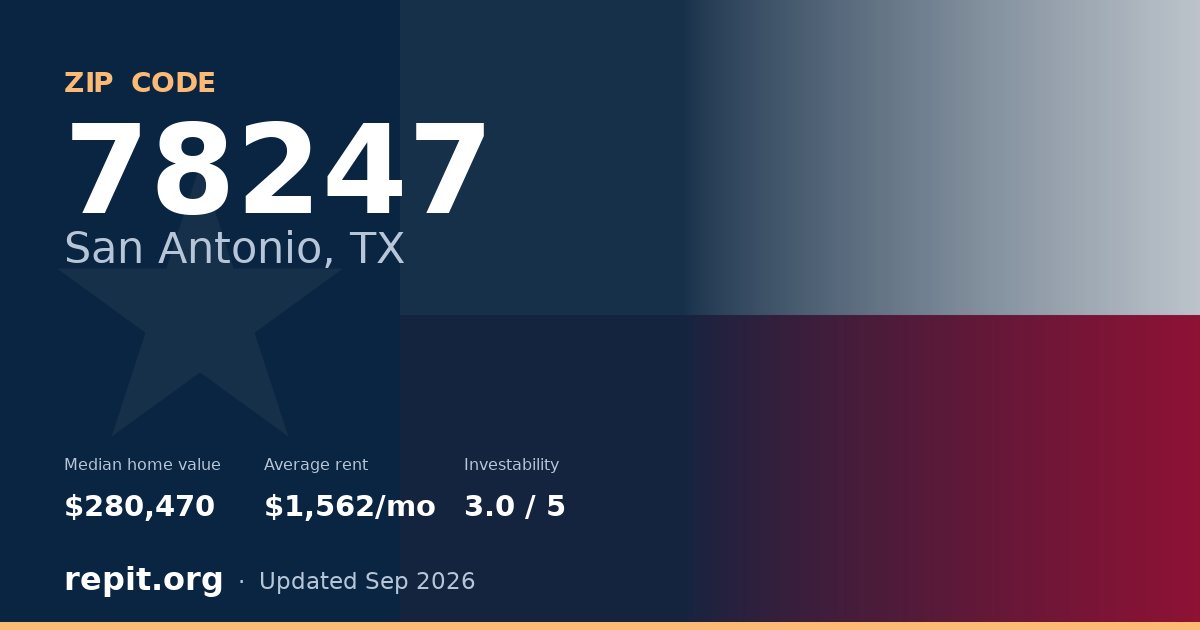 ZIP code 78247 (San Antonio, TX) — median home value $280,470, average rent $1,562/mo