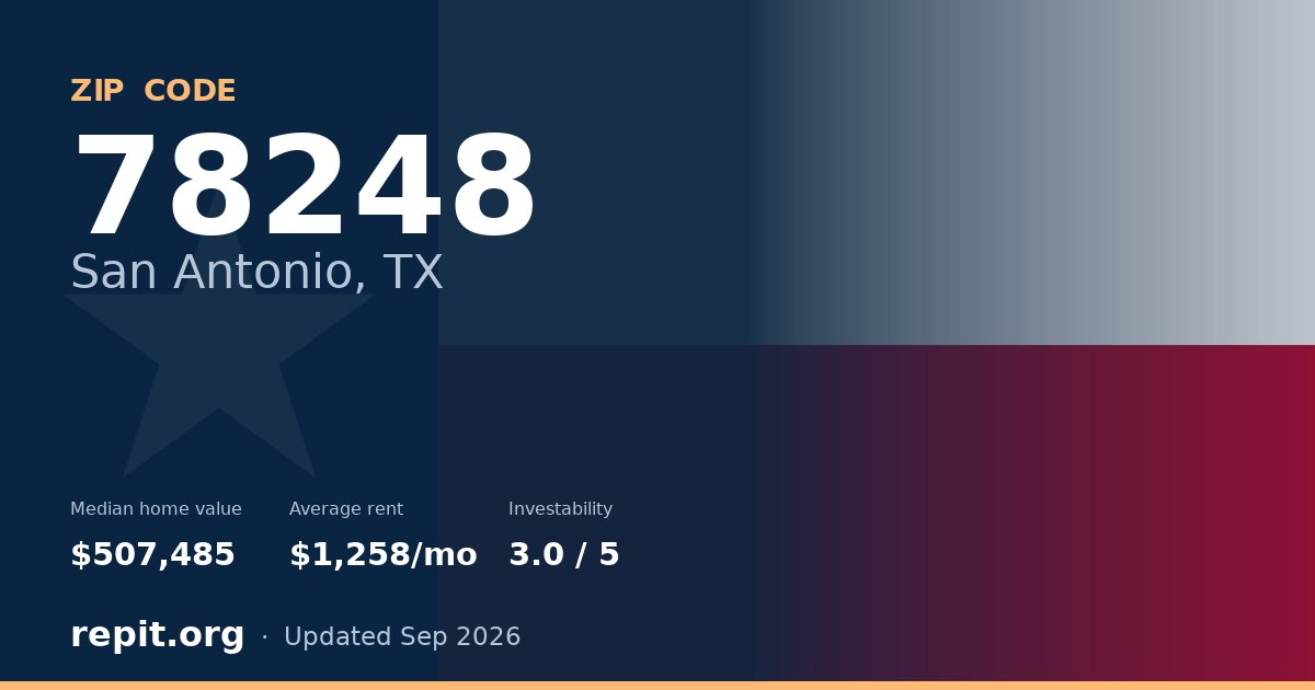 ZIP code 78248 (San Antonio, TX) — median home value $507,485, average rent $1,258/mo