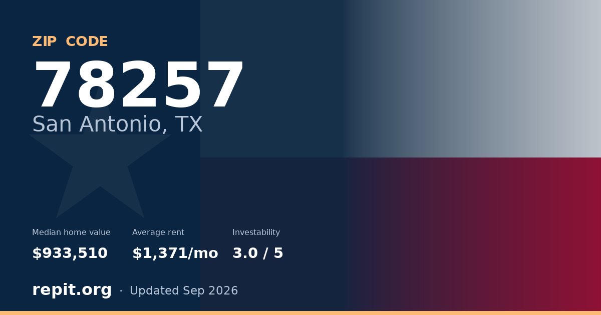 ZIP code 78257 (San Antonio, TX) — median home value $933,510, average rent $1,371/mo