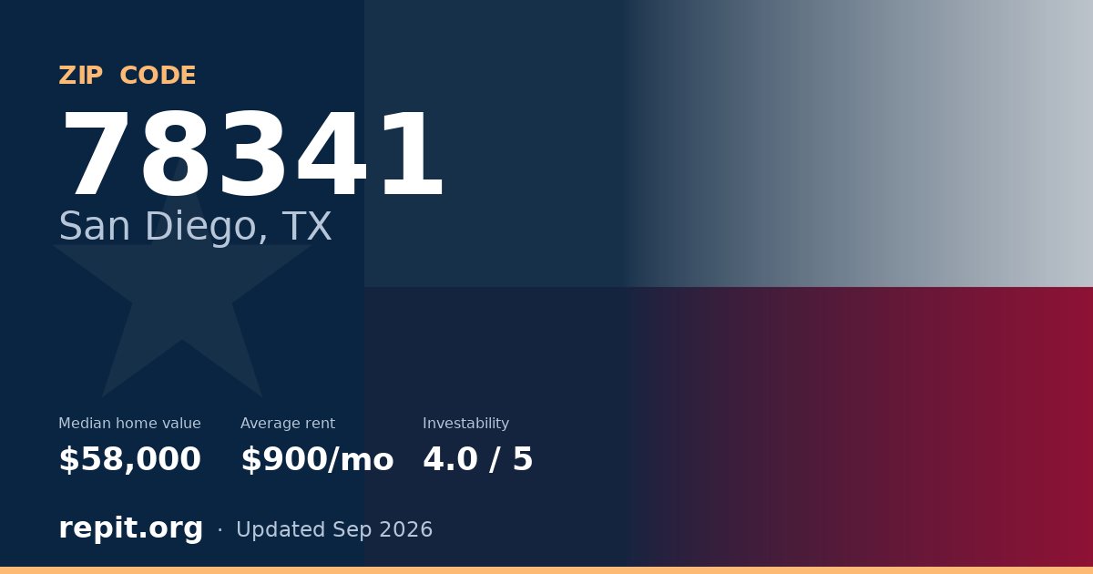ZIP code 78341 (San Diego, TX) — median home value $58,000, average rent $900/mo
