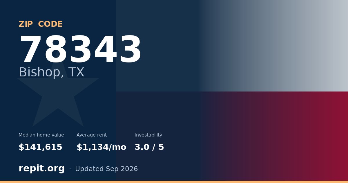 ZIP code 78343 (Bishop, TX) — median home value $141,615, average rent $1,134/mo