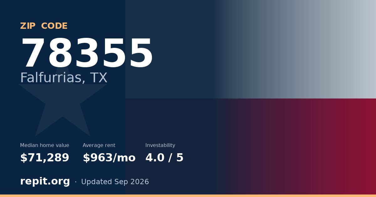 ZIP code 78355 (Falfurrias, TX) — median home value $71,289, average rent $963/mo