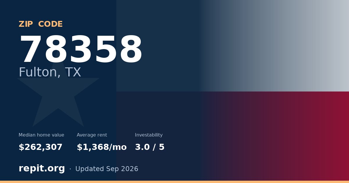 ZIP code 78358 (Fulton, TX) — median home value $262,307, average rent $1,368/mo