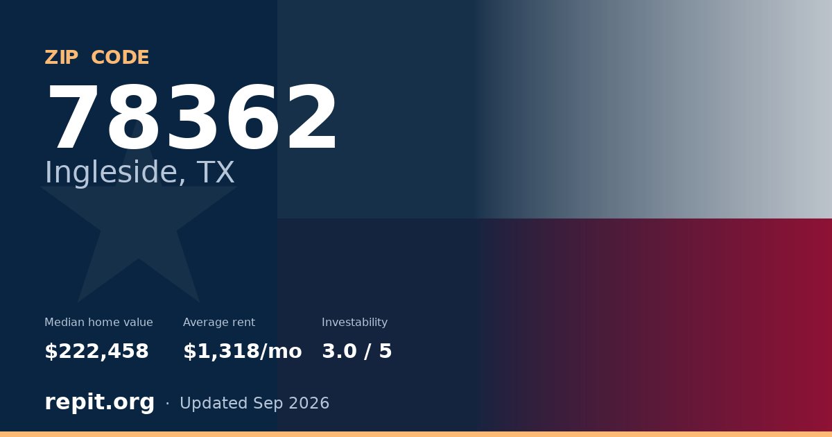 ZIP code 78362 (Ingleside, TX) — median home value $222,458, average rent $1,318/mo