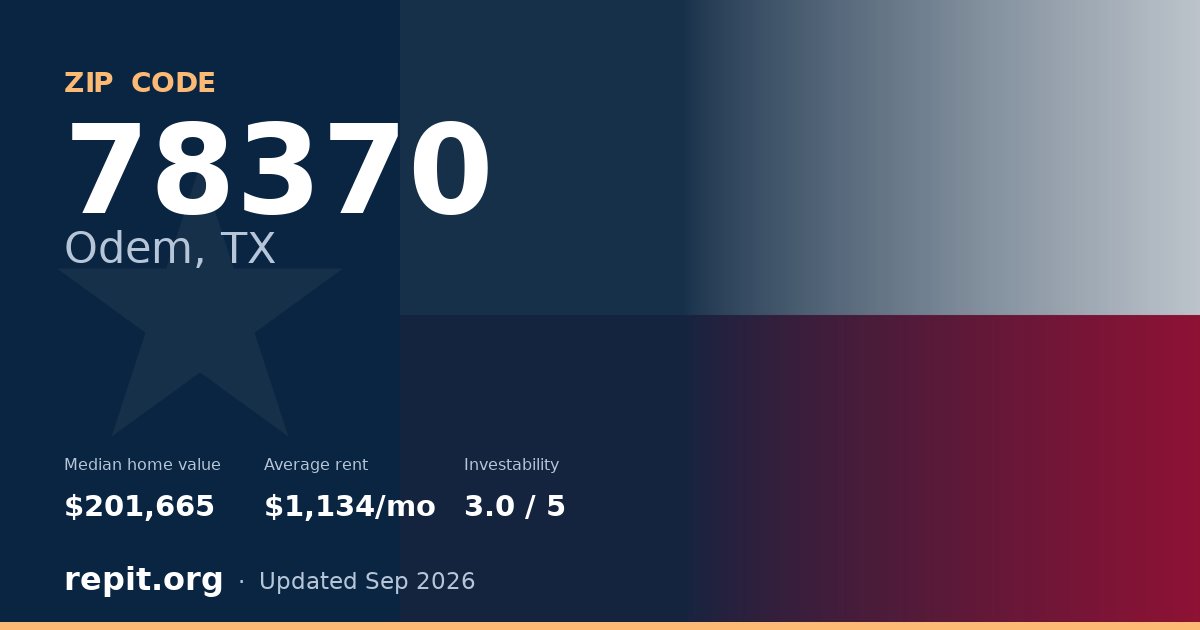 ZIP code 78370 (Odem, TX) — median home value $201,665, average rent $1,134/mo