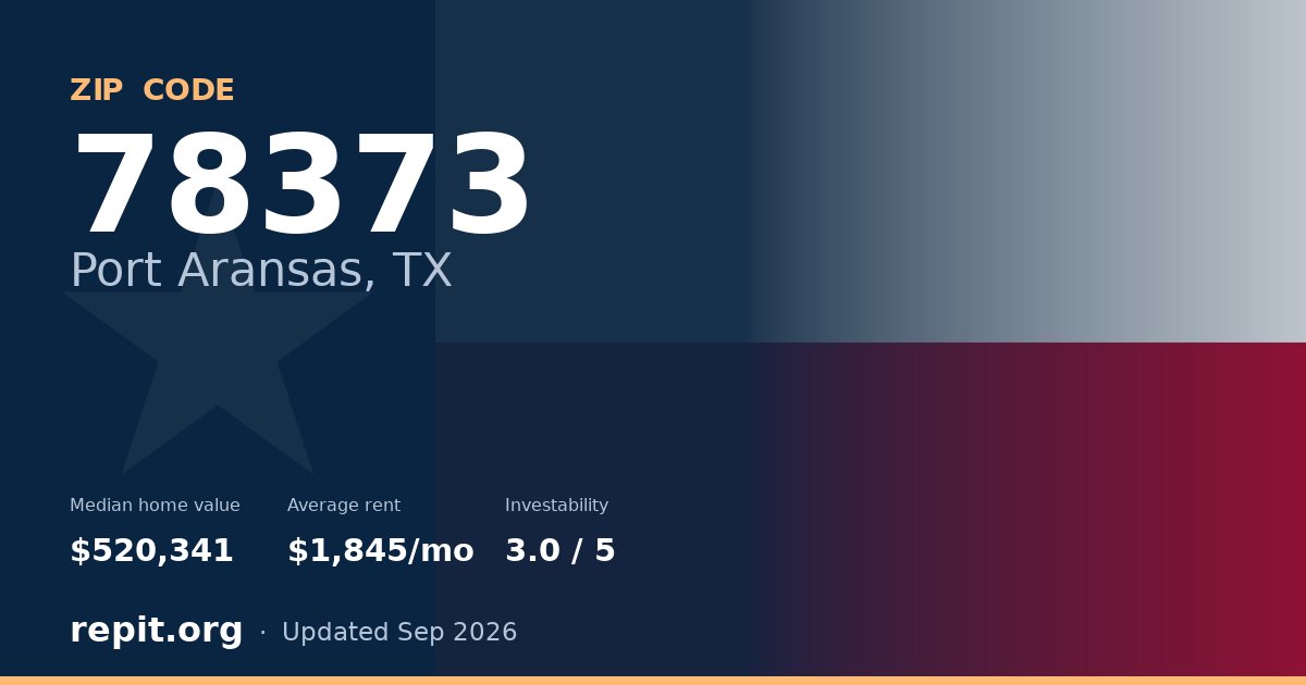 ZIP code 78373 (Port Aransas, TX) — median home value $520,341, average rent $1,845/mo