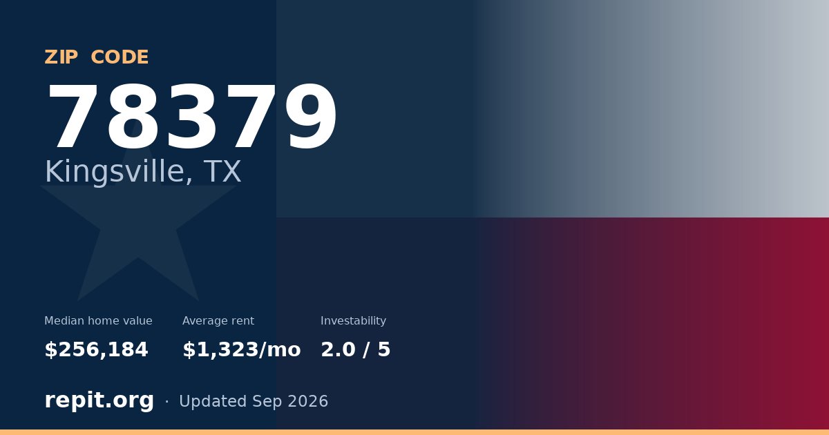 ZIP code 78379 (Kingsville, TX) — median home value $256,184, average rent $1,323/mo