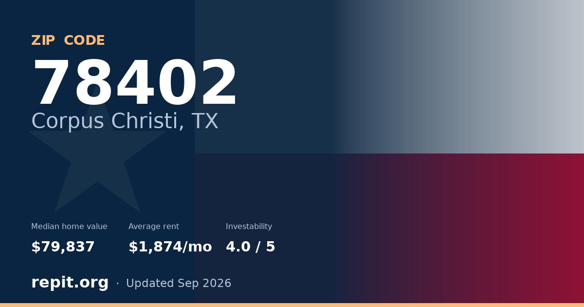 ZIP code 78402 (Corpus Christi, TX) — median home value $79,837, average rent $1,874/mo