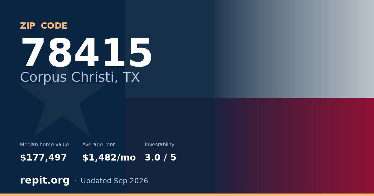 ZIP code 78415 (Corpus Christi, TX) — median home value $177,497, average rent $1,482/mo
