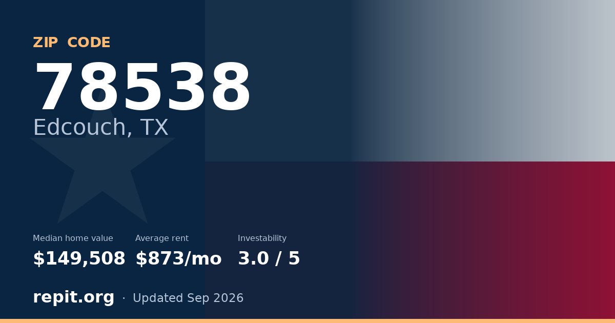 ZIP code 78538 (Edcouch, TX) — median home value $149,508, average rent $873/mo
