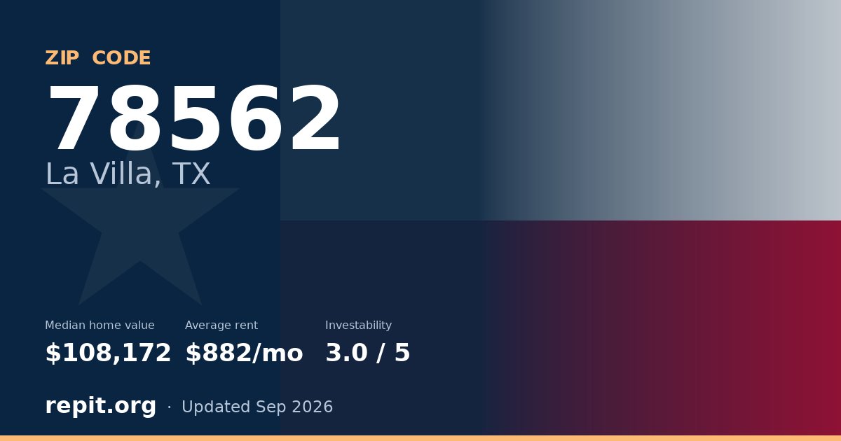 ZIP code 78562 (La Villa, TX) — median home value $108,172, average rent $882/mo