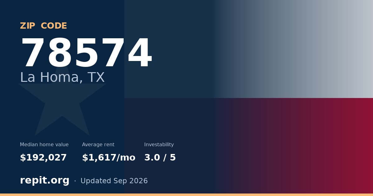 ZIP code 78574 (La Homa, TX) — median home value $192,027, average rent $1,617/mo