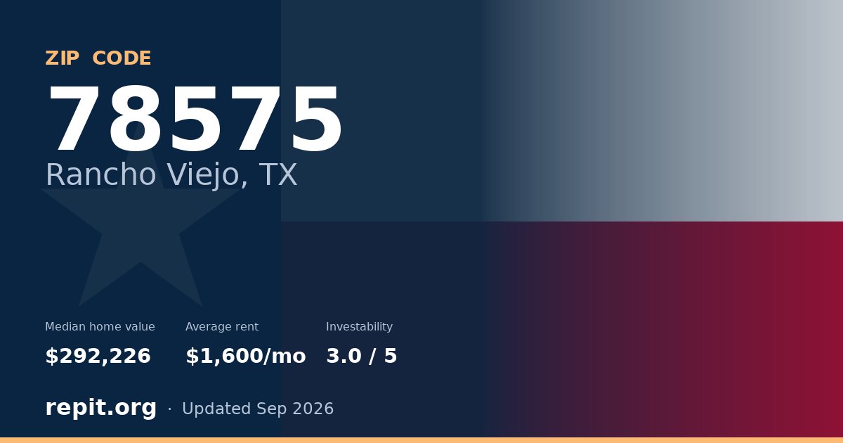 ZIP code 78575 (Rancho Viejo, TX) — median home value $292,226, average rent $1,600/mo