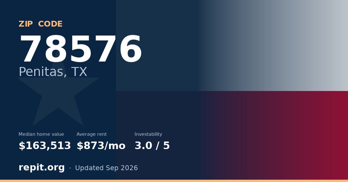 ZIP code 78576 (Penitas, TX) — median home value $163,513, average rent $873/mo