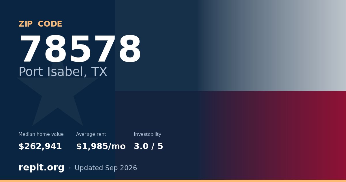 ZIP code 78578 (Port Isabel, TX) — median home value $262,941, average rent $1,985/mo