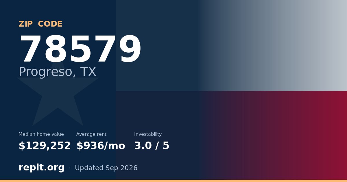 ZIP code 78579 (Progreso, TX) — median home value $129,252, average rent $936/mo