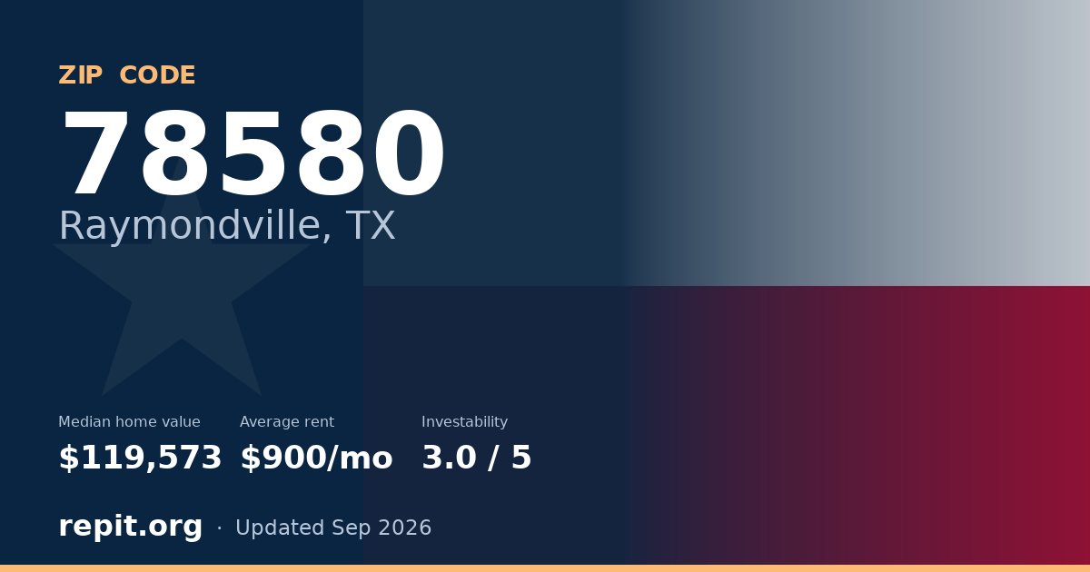 ZIP code 78580 (Raymondville, TX) — median home value $119,573, average rent $900/mo