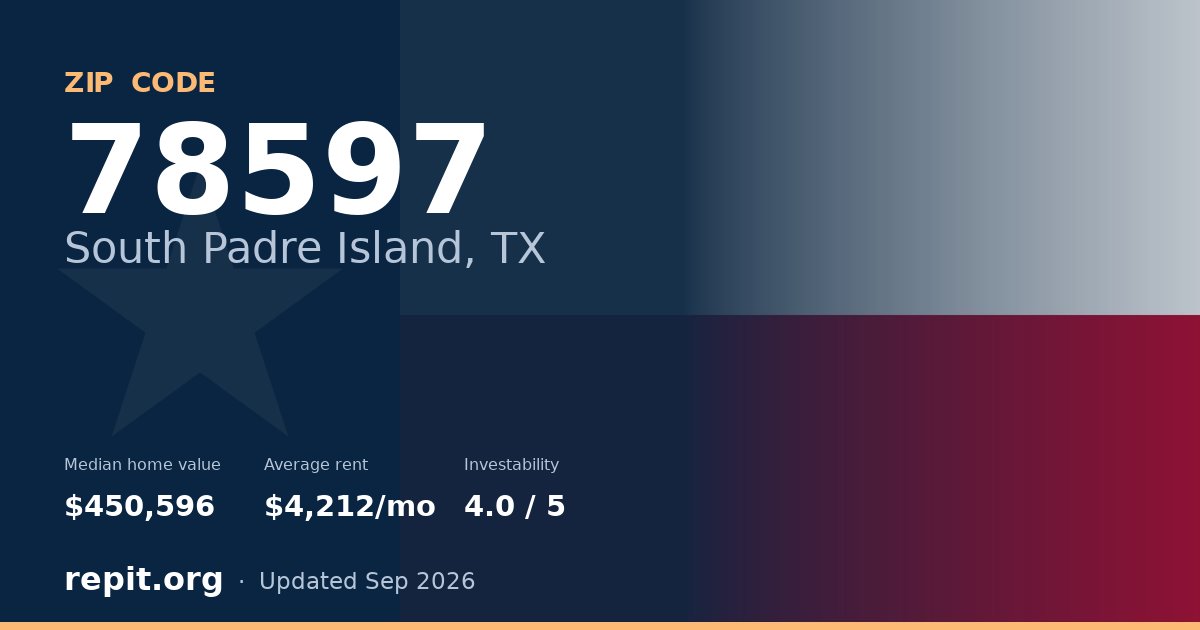 ZIP code 78597 (South Padre Island, TX) — median home value $450,596, average rent $4,212/mo
