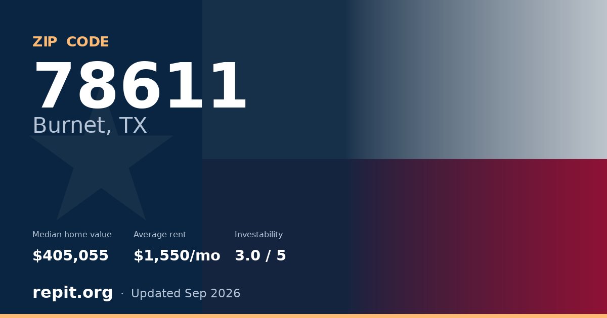 ZIP code 78611 (Burnet, TX) — median home value $405,055, average rent $1,550/mo
