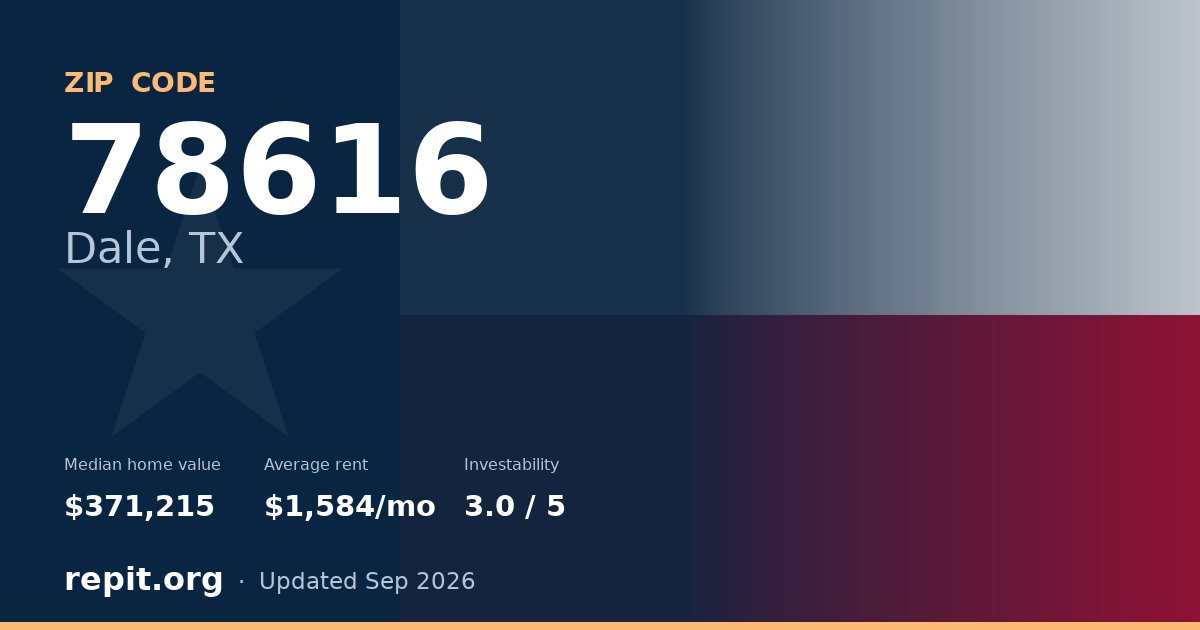 ZIP code 78616 (Dale, TX) — median home value $371,215, average rent $1,584/mo