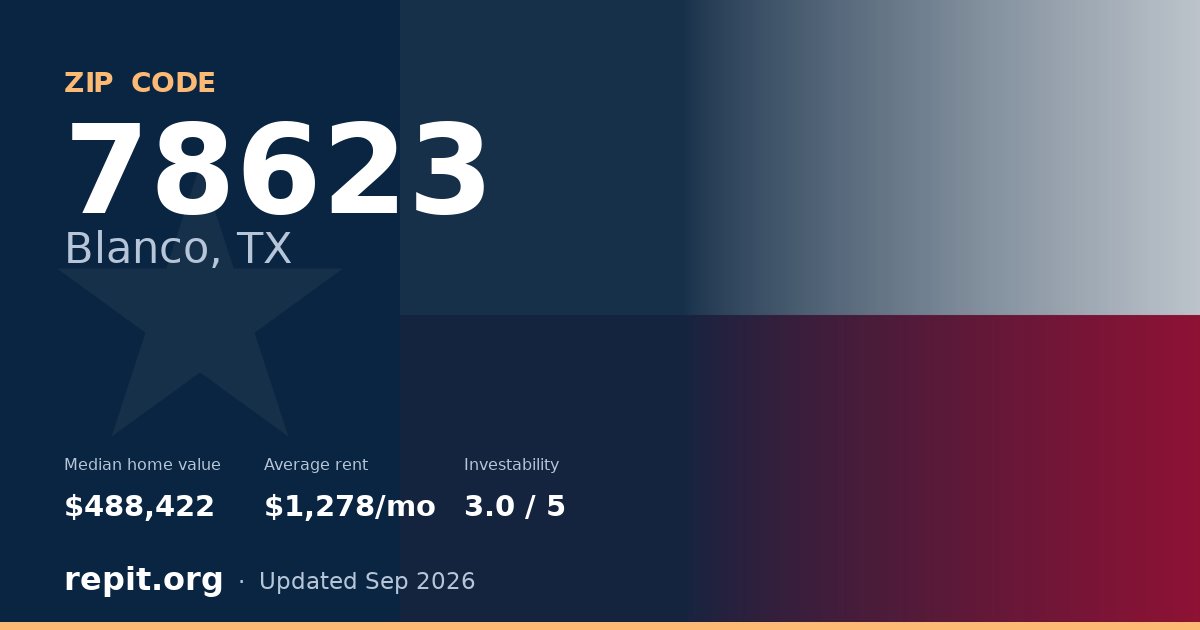 ZIP code 78623 (Blanco, TX) — median home value $488,422, average rent $1,278/mo