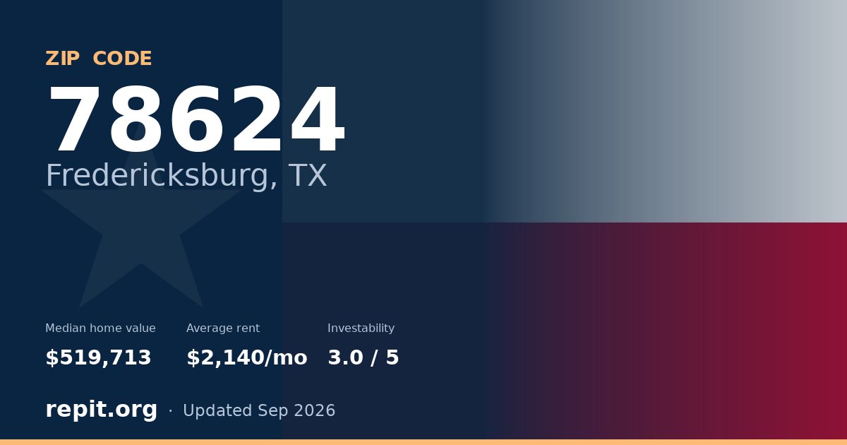 ZIP code 78624 (Fredericksburg, TX) — median home value $519,713, average rent $2,140/mo