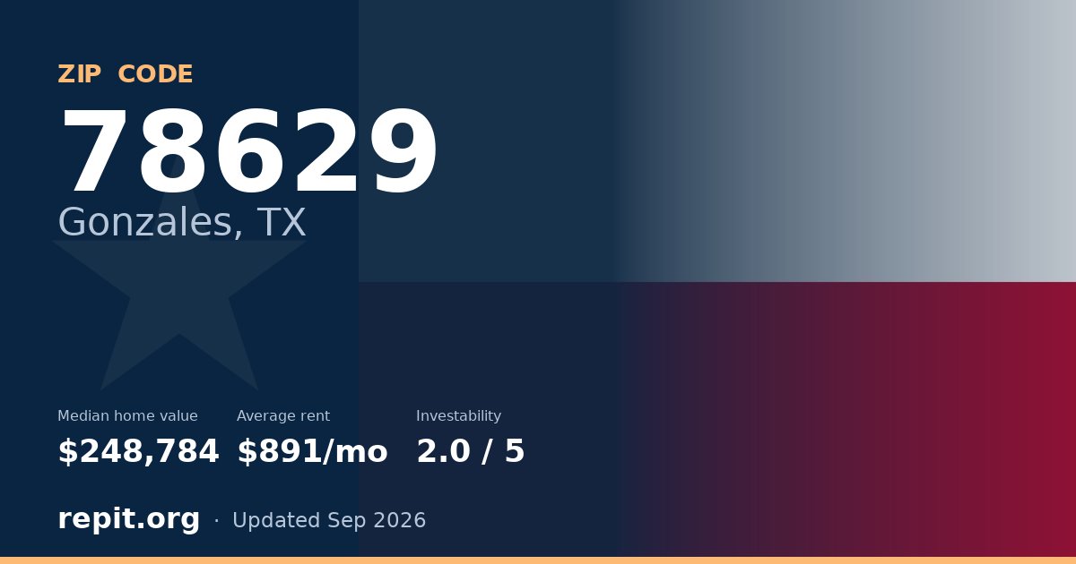 ZIP code 78629 (Gonzales, TX) — median home value $248,784, average rent $891/mo