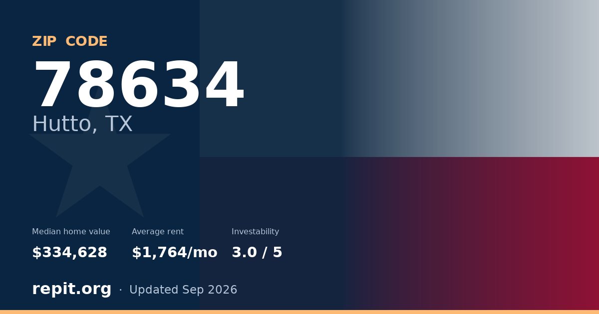 ZIP code 78634 (Hutto, TX) — median home value $334,628, average rent $1,764/mo