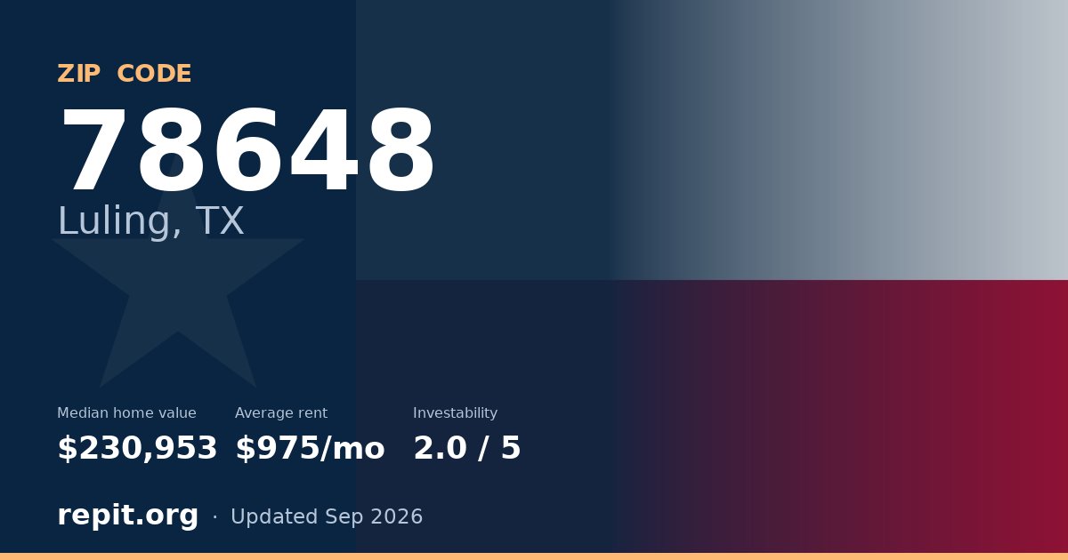 ZIP code 78648 (Luling, TX) — median home value $230,953, average rent $975/mo