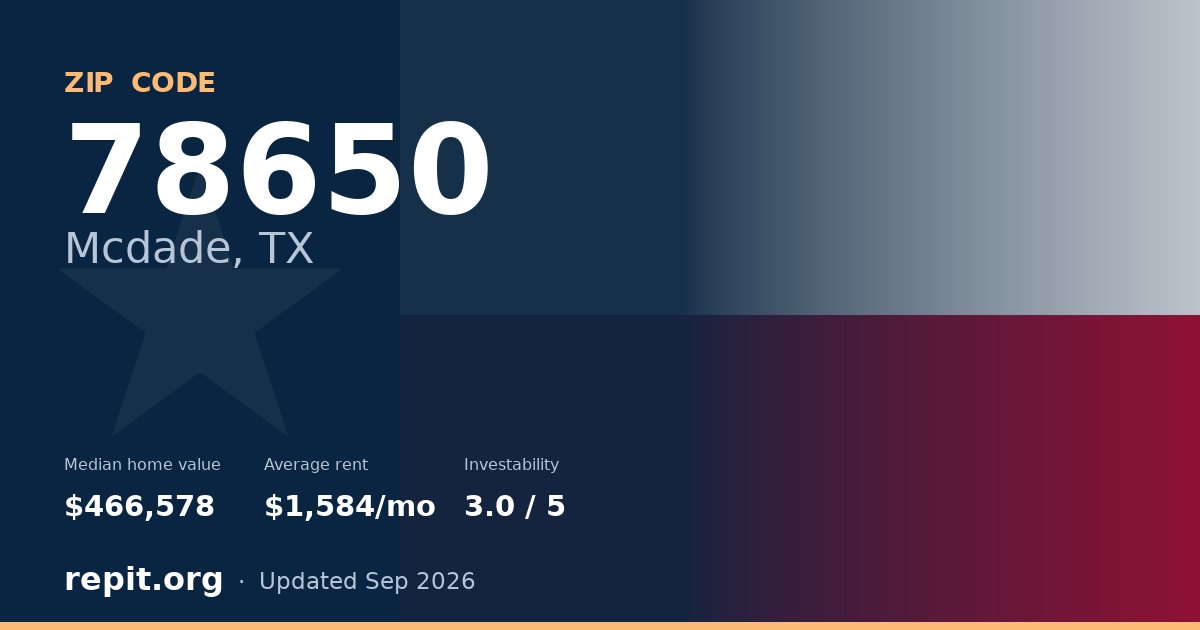 ZIP code 78650 (Mcdade, TX) — median home value $466,578, average rent $1,584/mo
