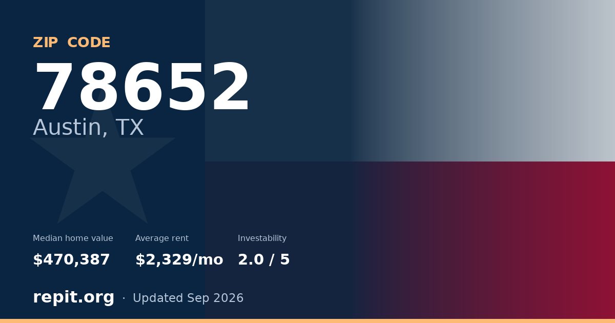 ZIP code 78652 (Austin, TX) — median home value $470,387, average rent $2,329/mo