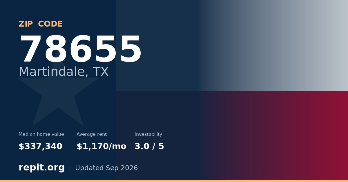ZIP code 78655 (Martindale, TX) — median home value $337,340, average rent $1,170/mo