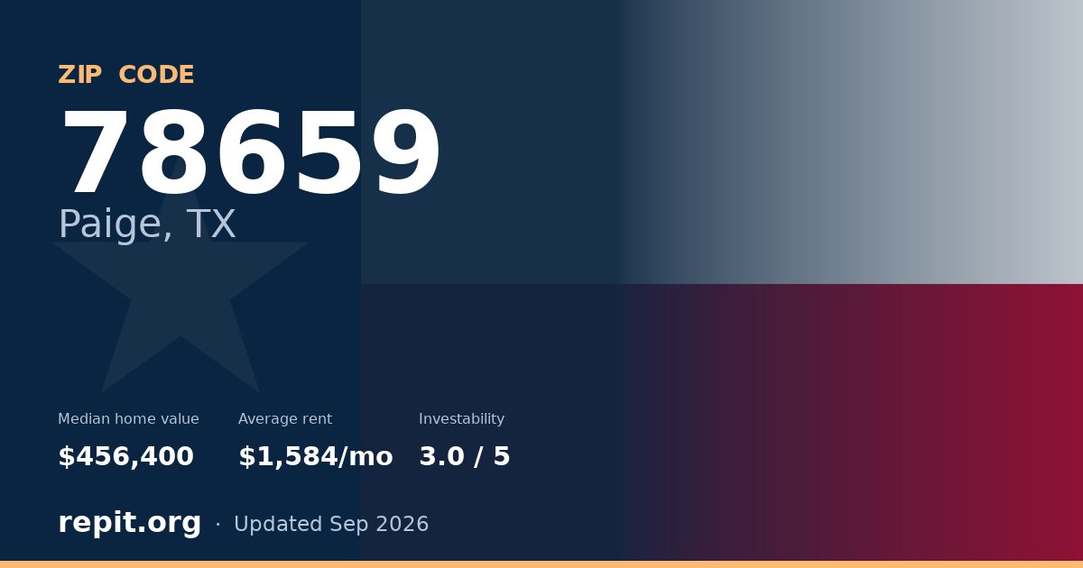 ZIP code 78659 (Paige, TX) — median home value $456,400, average rent $1,584/mo
