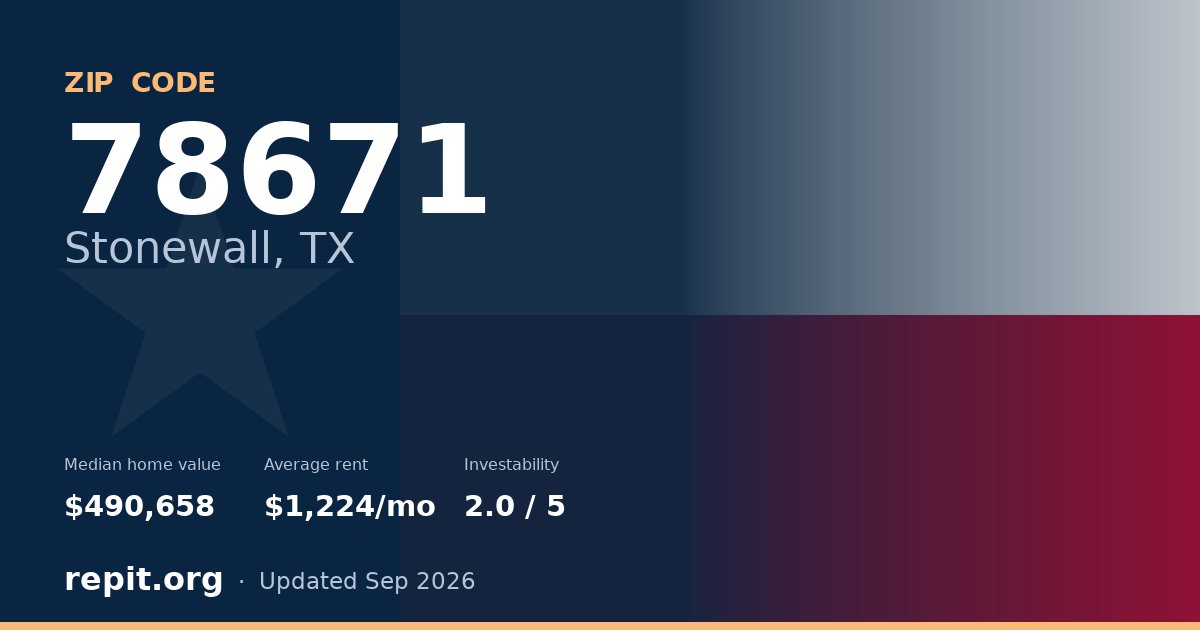 ZIP code 78671 (Stonewall, TX) — median home value $490,658, average rent $1,224/mo