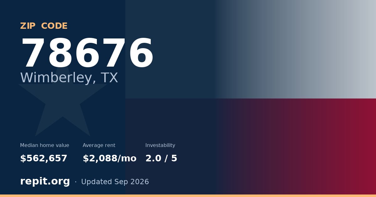 ZIP code 78676 (Wimberley, TX) — median home value $562,657, average rent $2,088/mo